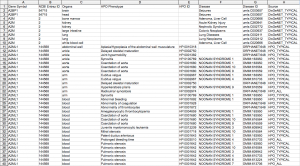 DiseaseORGANizer headings v11